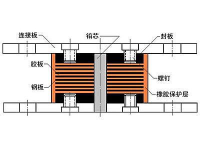 杨浦区抗震支座施工-普通板式橡胶支座厂家